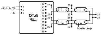 QUICKTRONIC QTz8 4X18 OSRAM Elektronisches Vorschaltgerät