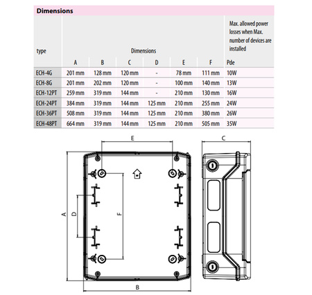 Modular 1x8 Aufputz Transparent UV IP65 1500V DC Weiß Eti