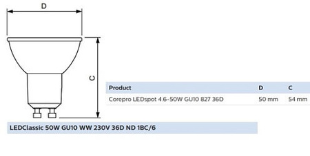 GU10 LED Leuchtmittel 4,6W = 50W 355m 2700K Warm 36° PHILIPS
