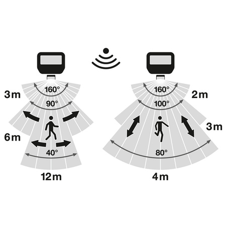 LED-Flutlicht 41W 6000lm 4000K IP65 Weiß mit Bewegungssensor LEDVANCE Flutlicht