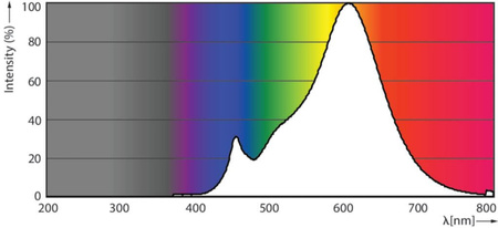 LED-Lampe E14 NR50 4.3W = 60W 320lm 2700K Warm 36° PHILIPS