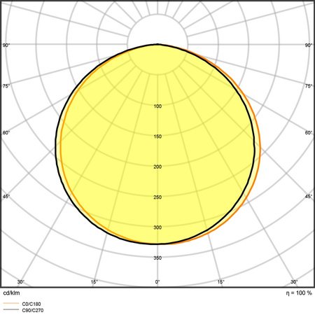 LED Streifen 24V 24W 350LED Warm 8mm 5m Ledvance