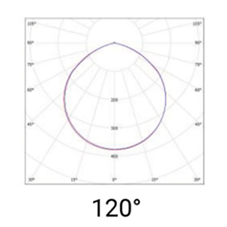 LED-Industrieleuchte HIGH BAY 240W 5000K 120D 1-10V ORBIT Ledolux