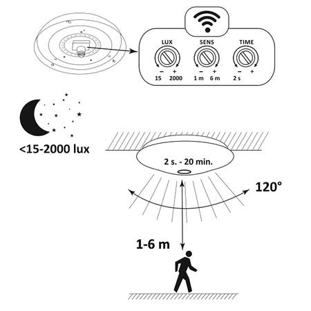 Plafond LED-Deckenleuchte 24W 1920lm 4000K Neutral IP44 mit Bewegungs- und Dämmerungssensor Ecolight