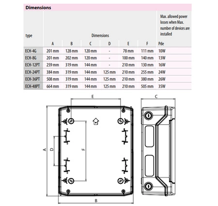 Modularer Schaltschrank 1x12 Aufputz Transparent IP65 1500V DC Weiß Eti