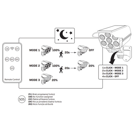 LED Solar Straßenlampe 6000K 300Lm Kamera mit Bewegungs- und Dämmerungssensor + PILOT Goldlux