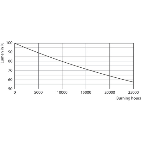 GU10 LED Leuchtmittel 5W = 50W 350lm 2700K 36° PHILIPS Dimmbar