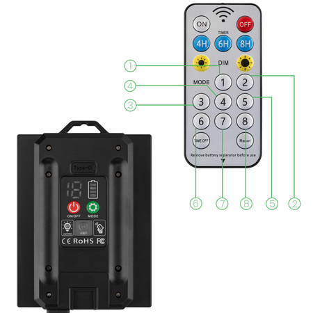 Solar Garten Girlande 40x LED Dekobirnen 14,5m 2700K Warm + PYRIS LUMILED Fernbedienung