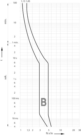 Überstromschutzschalter Leistungsbegrenzer Dreiphasenanlage 6 3p B20 20A Überlastschutz ETIMAT