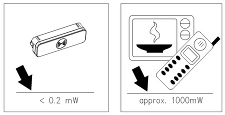 Mikrowellen-Bewegungsmelder 180°/360° IP65 WEISS Oberflächenmontage Decke Wand verstellbar V-TAC