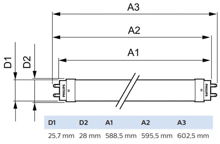 LED Röhren G13 T8 8W 800lm 6500K Kalt 240° 60cm PHILIPS CorePro