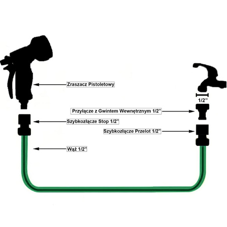 Garten-Wasserschlauch-Set 1/2" 20m, Pistolensprenger, Anschluss mit Gewinde, Schnellkupplung Stop, Schnellkupplung Überlauf 1/2" CELLFAST