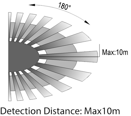 Mikrowellen-Bewegungsmelder 180°/360° IP65 WEISS Oberflächenmontage Decke Wand verstellbar V-TAC
