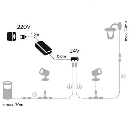 Außenstromversorgung 100W IP67 Schwarz PHILIPS HUE
