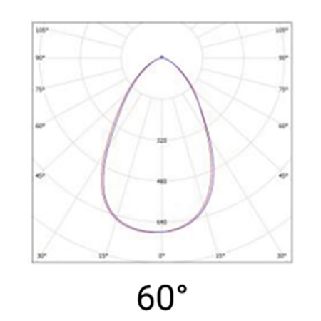 LED-Industrieleuchte HIGH BAY 240W 5000K 60D DALI ORBIT Ledolux