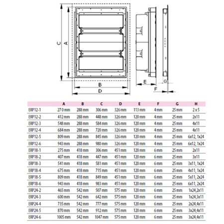 Modulare Unterputz-Schaltanlage ERP12-3 3x12(36) ETI-Modulschrank