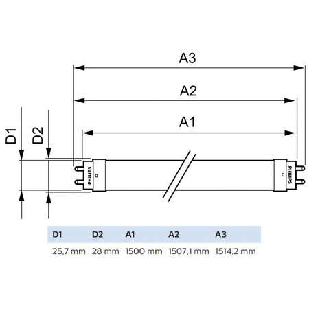 LED Röhren G13 T8 20W 2200lm 6500K Kalt 240° 150cm PHILIPS CorePro