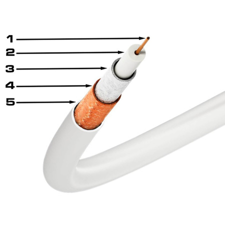 Antennen Koaxialkabel Kupfer Gel CU Terrestrisch 4K Full HD Weiß 100M VAYOX