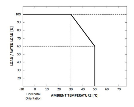 LED-Netzteil ADWS-300-12 ADLER 12V 300W 25A HERMETIC