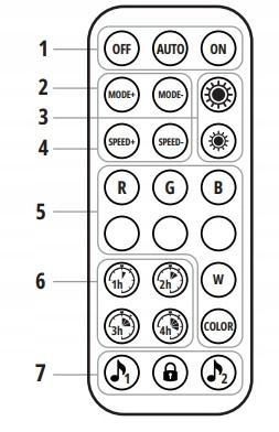 LED Stehlampe Schwarz CCT RGB Anwendung Smart Pilot