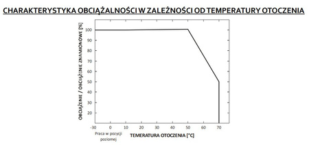 SPANNUNG LED-Netzteil 24V 12W 0,5A GPV-12-24 GLP IP67 HERMETIC
