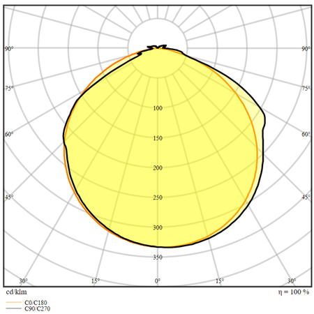 LED Streifen 24V 24W 350LED Warm 5m LEDVANCE