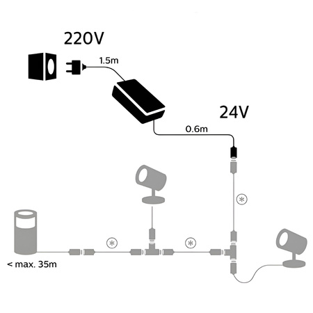 Niederspannungsnetzteil für den Außenbereich 40W IP67 Schwarz PHILIPS HUE
