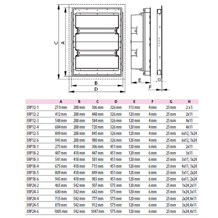 Modularer Unterputzverteiler Box 2 x 18 (36) ETI Modularer Schrank