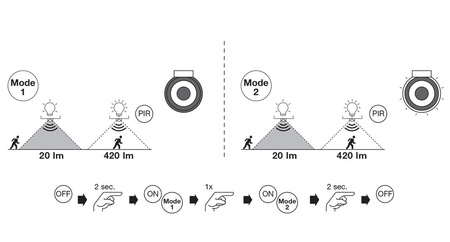 LED Solar-Fassadenleuchte 3,6W 3000K ENDURA Bewegungsmelder LEDVANCE