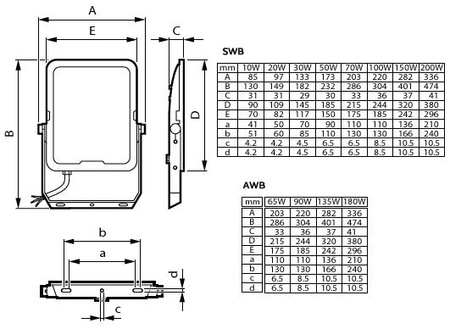 LED-Flutlicht Reflektor 150W 18000lm 3000K 4000K 6500K CCT BVP169 LED180 PSU SWB Ledinaire All-in-One Philips