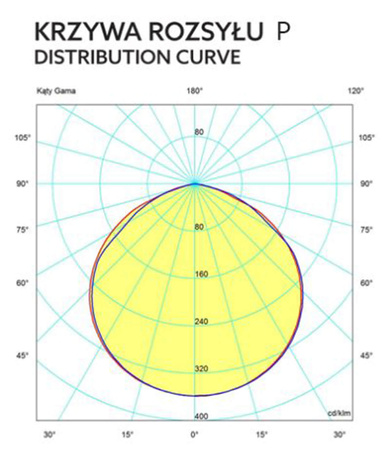 NEXUS STREET S 34W 4000K 5780lm Kobi Straßenleuchte
