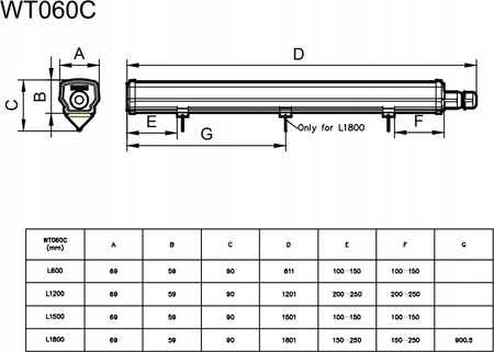 Hermetische LED-Lampe 30W 3600lm 4000K 120cm PHILIPS