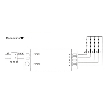 RGB+W LED-Streifen-Controller 288W EMPFÄNGER + RF Touch-Fernbedienung 2,4 GHz
