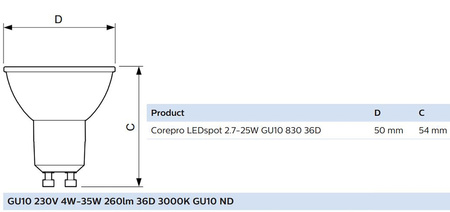 LED Leuchtmittel GU10 2,7W = 25W 225lm 3000K Warm 36° PHILIPS