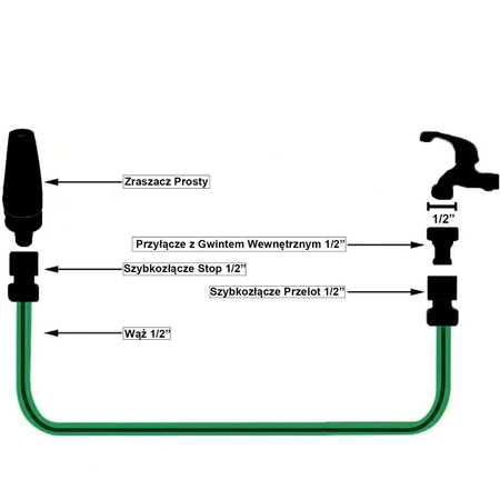 Garten-Wasserschlauch-Set 1/2" 20m, gerader Sprinkler, Anschluss mit Gewinde, Schnellkupplung Stop, Schnellkupplung Überlauf 1/2" CELLFAST