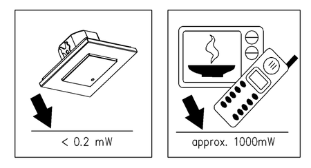 Mikrowellen-Bewegungsmelder 180° IP20 SCHWARZ Unterputz-Wandmontage verstellbar V-TAC