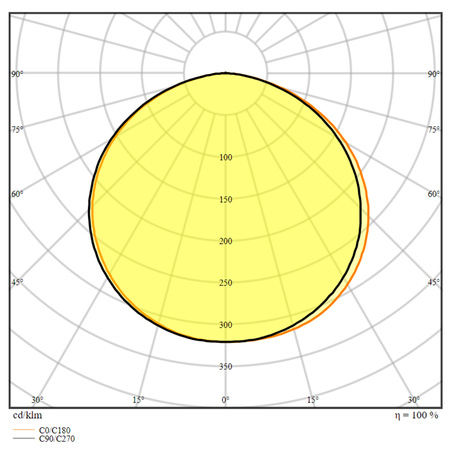 LED Streifen 24V 24W 350LED Neutral 5m LEDVANCE