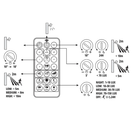 LED-Flutlicht 10W 800lm 3000K IP65 Schwarz mit Bewegungs- und Dämmerungssensor + Fernsteuerung KOBI MHNC