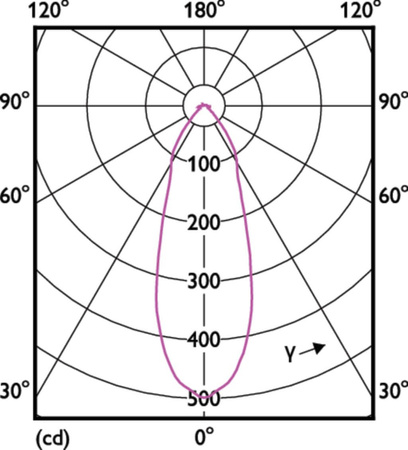 LED-Lampe E14 NR50 4.3W = 60W 320lm 2700K Warm 36° PHILIPS