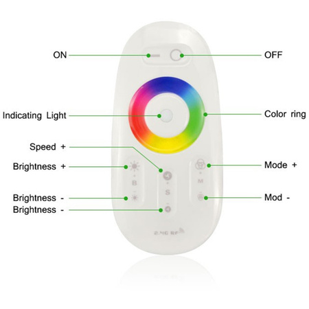 RGB+W LED-Streifen-Controller 288W EMPFÄNGER + RF Touch-Fernbedienung 2,4 GHz