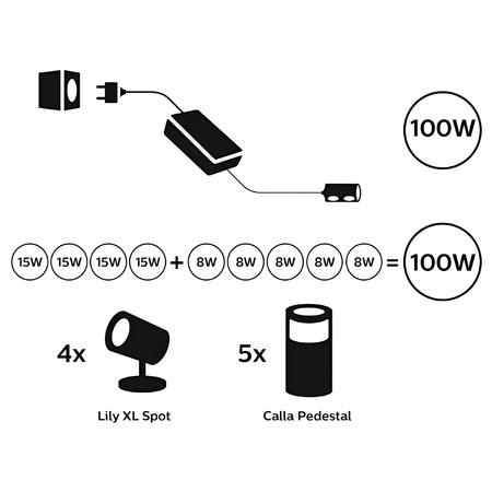 Außenstromversorgung 100W IP67 Schwarz PHILIPS HUE
