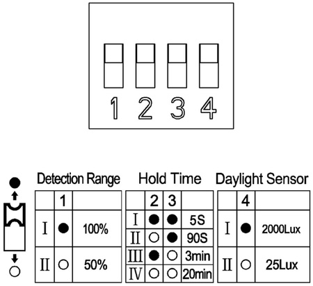 Mikrowellen-Bewegungsmelder 180°/360° IP65 WEISS Oberflächenmontage Decke Wand verstellbar V-TAC
