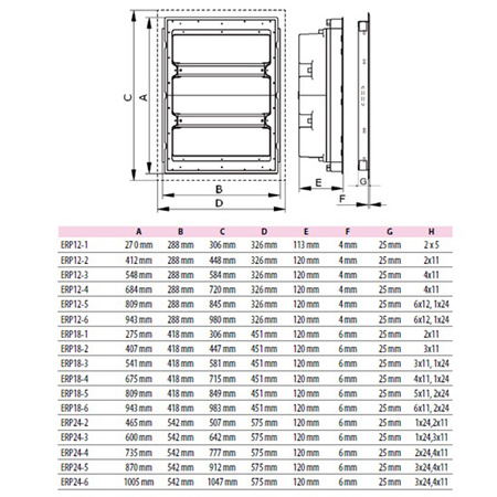 Modularer Unterputzverteiler Box 5 x 24 (120) ETI Modularer Schrank
