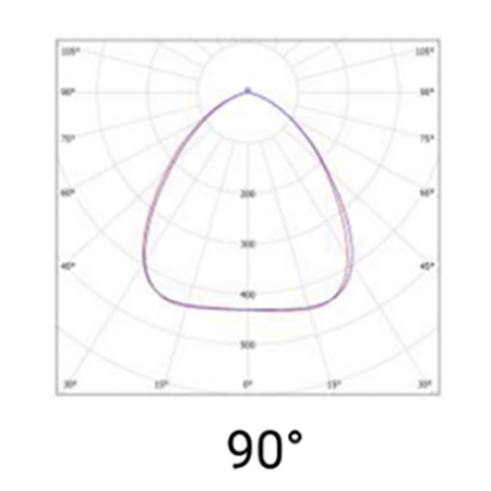 LED-Industrieleuchte HIGH BAY 240W 5000K 90D DALI ORBIT Ledolux