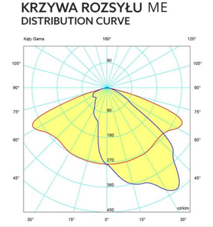 NEXUS STREETm 54W 4000K 7653lm Kobi Straßenleuchte
