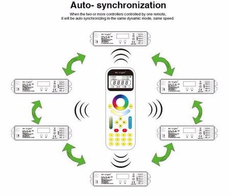MONO / CCT / RGB / RGB+W LED-Fernbedienung 99 ZONEN Wi-Fi Mi-Light - FUT090